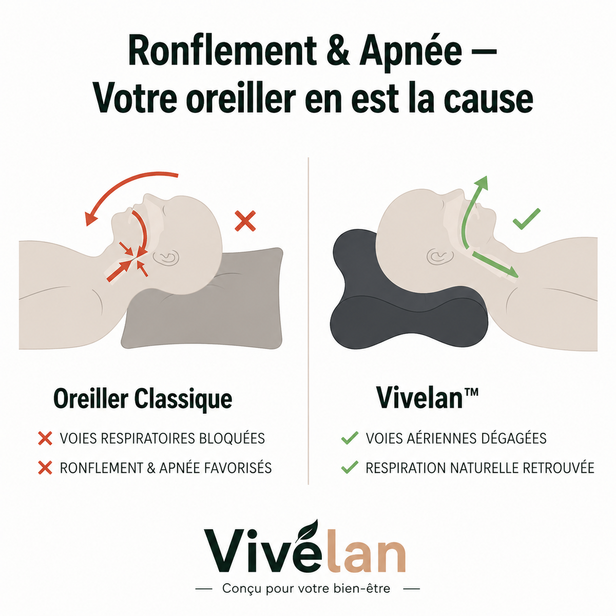 L'oreiller cervical Vivelan