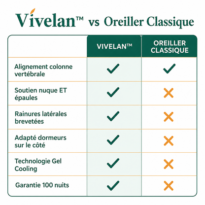 L'oreiller cervical Vivelan
