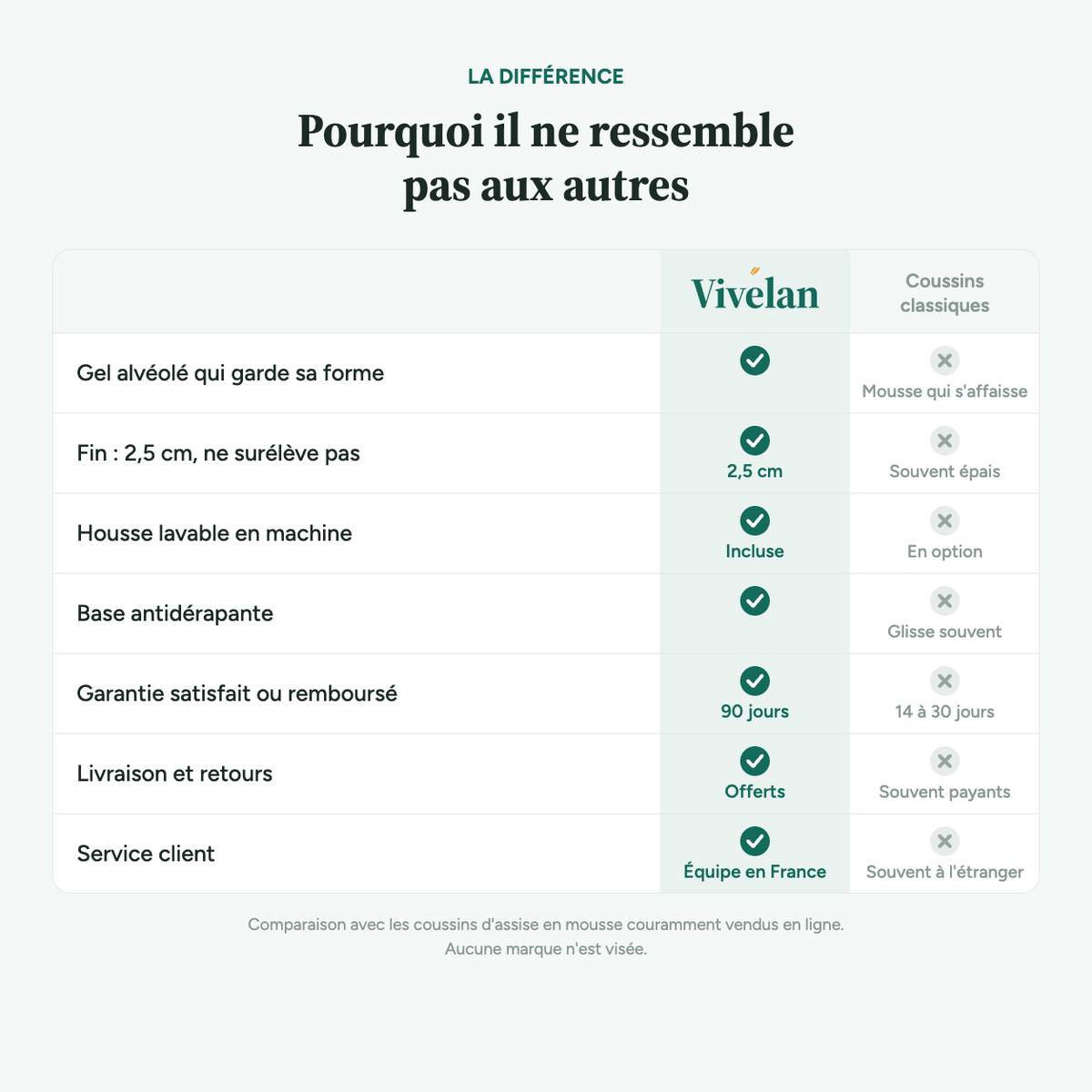 Le coussin gel Vivelan
