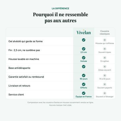 Le coussin gel Vivelan